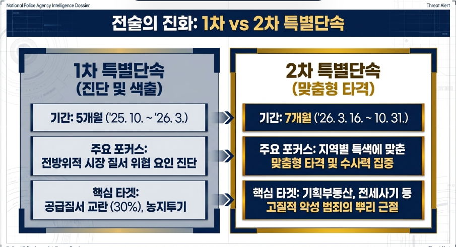 돌남소장 인포그래픽 생성