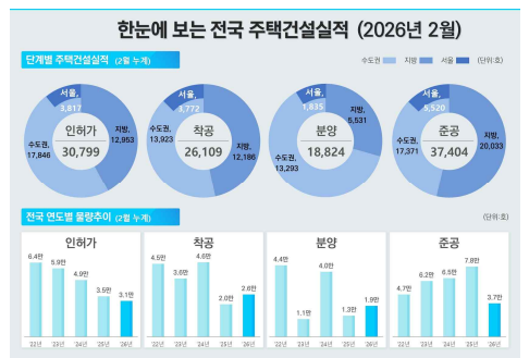 &nbsp; 출처: 국토교통부 보도자료&nbsp;&nbsp;