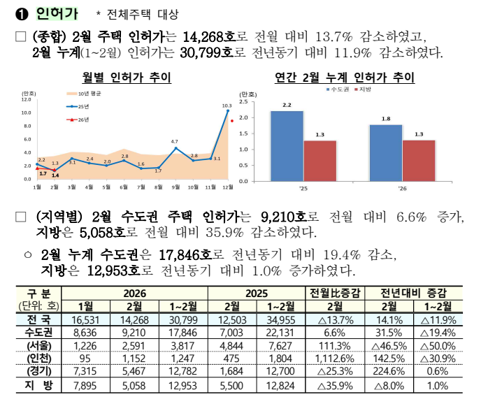 &nbsp; 출처: 국토교통부 보도자료&nbsp;&nbsp;