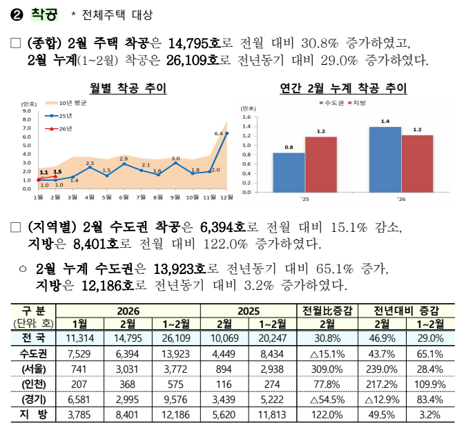&nbsp; 출처: 국토교통부 보도자료&nbsp;&nbsp;