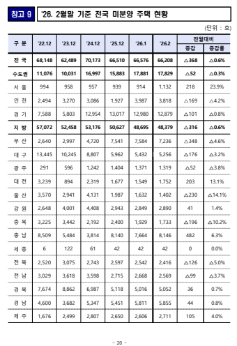 &nbsp; 출처: 국토교통부 보도자료&nbsp;&nbsp;