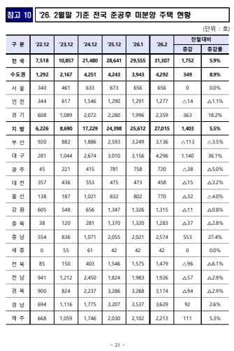 &nbsp; 출처: 국토교통부 보도자료&nbsp;&nbsp;