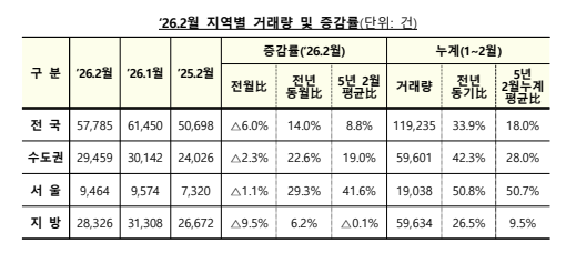 &nbsp; 출처: 국토교통부 보도자료&nbsp;&nbsp;