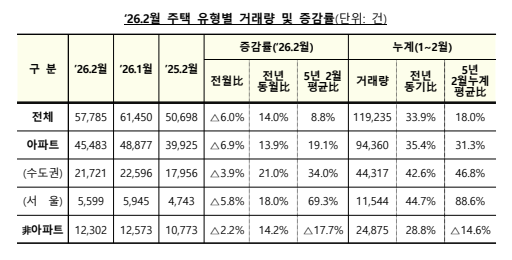 &nbsp; 출처: 국토교통부 보도자료&nbsp;&nbsp;
