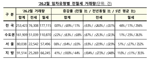 &nbsp; 출처: 국토교통부 보도자료&nbsp;&nbsp;