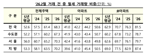 &nbsp; 출처: 국토교통부 보도자료&nbsp;&nbsp;