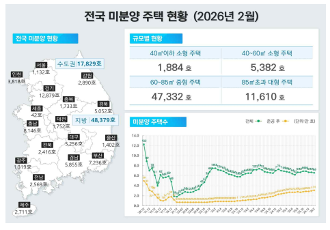 &nbsp; 출처: 국토교통부 보도자료&nbsp;&nbsp;