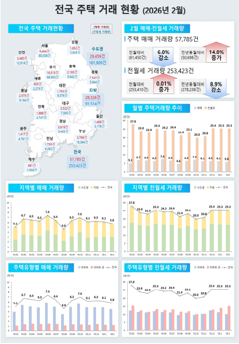 &nbsp; 출처: 국토교통부 보도자료&nbsp;&nbsp;