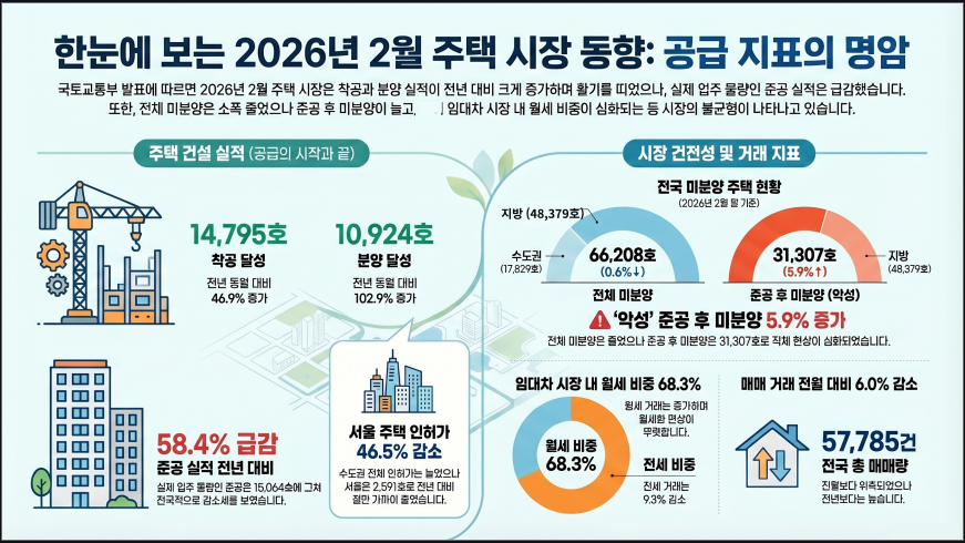 돌남소장 인포그래픽 생성