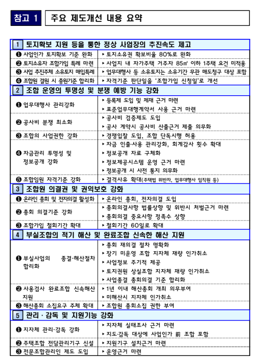 &nbsp; 출처: 국토교통부 보도자료&nbsp;&nbsp;