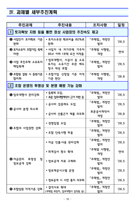 &nbsp; 출처: 국토교통부 보도자료&nbsp;&nbsp;