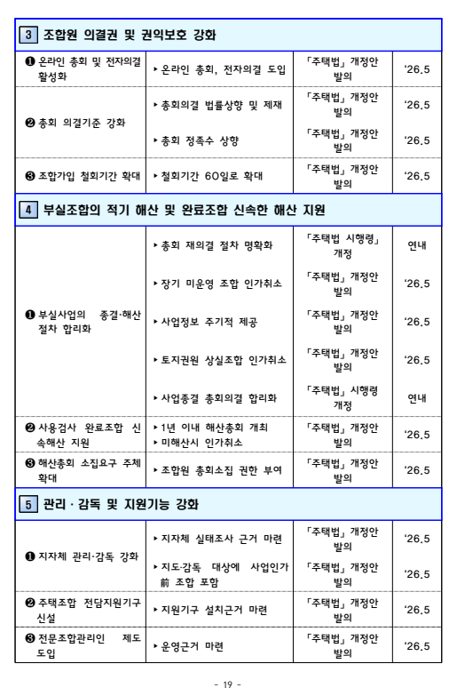 &nbsp; 출처: 국토교통부 보도자료&nbsp;&nbsp;