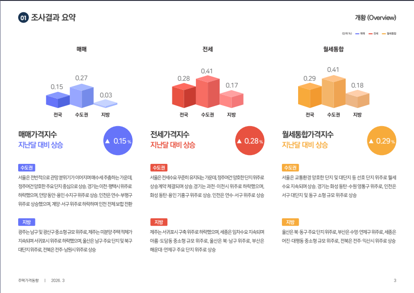 &nbsp; 출처: 한국부동산원 보도자료&nbsp;&nbsp;