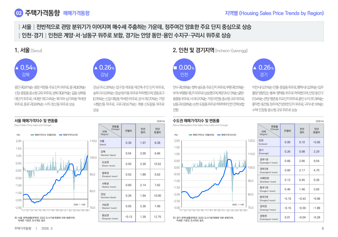 &nbsp; 출처: 한국부동산원 보도자료&nbsp;&nbsp;