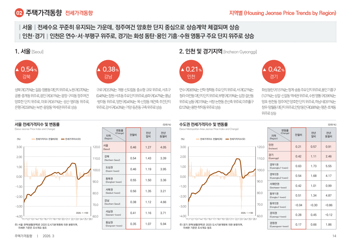 &nbsp; 출처: 한국부동산원 보도자료&nbsp;&nbsp;
