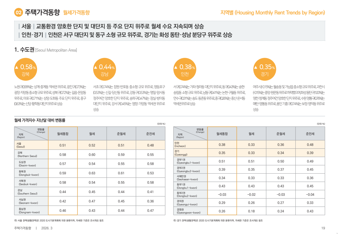 &nbsp; 출처: 한국부동산원 보도자료&nbsp;&nbsp;