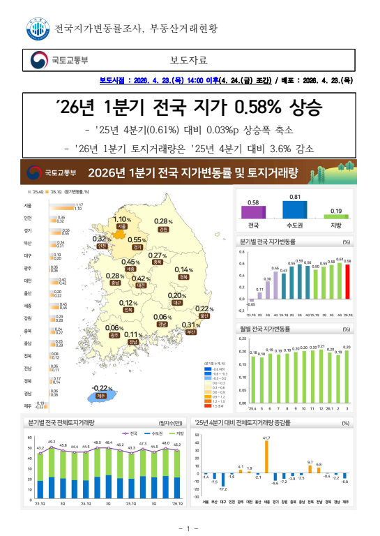 출처: 국토교통부 보도자료