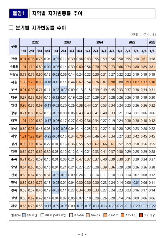 출처: 국토교통부 보도자료