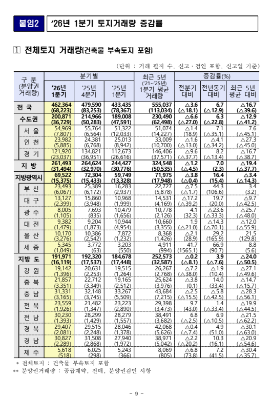 출처: 국토교통부 보도자료