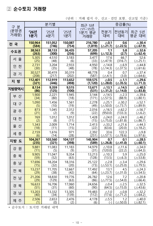 출처: 국토교통부 보도자료