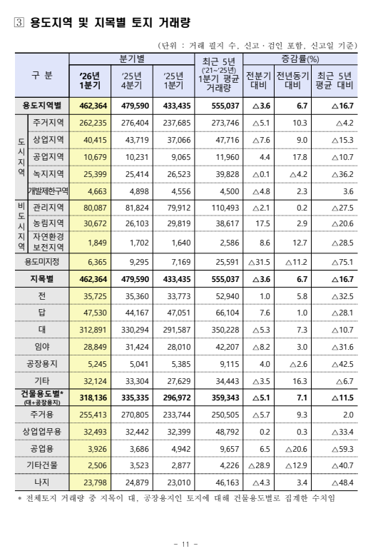 출처: 국토교통부 보도자료