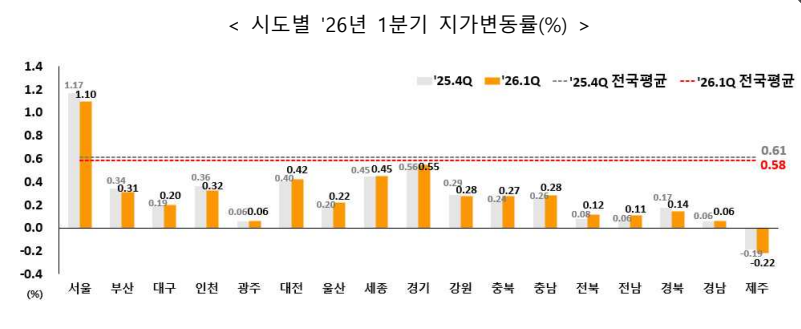 출처: 국토교통부 보도자료