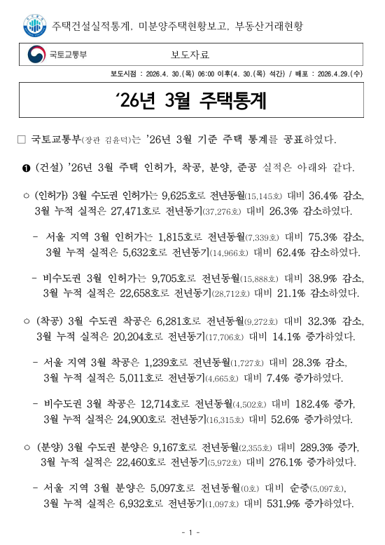 출처: 국토교통부 보도자료