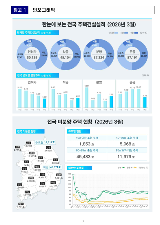 출처: 국토교통부 보도자료
