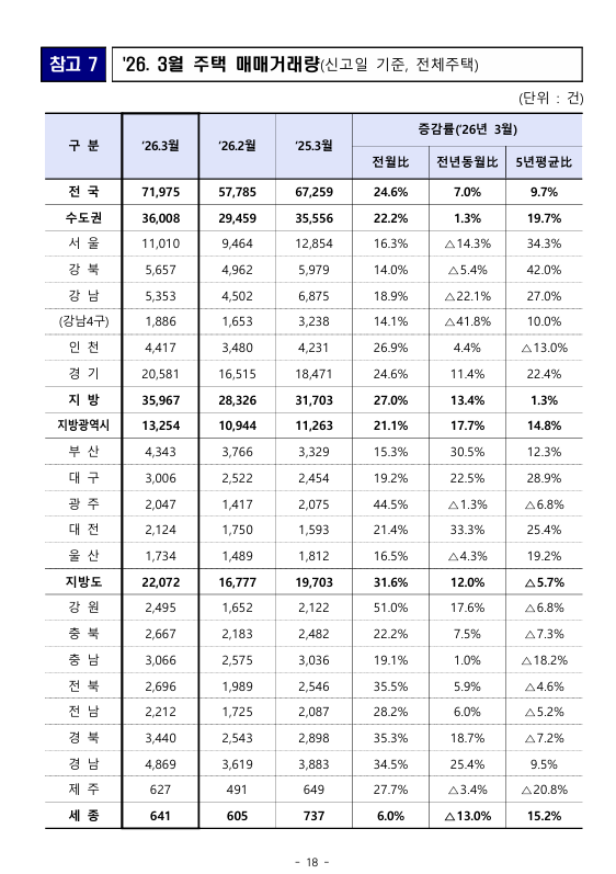 출처: 국토교통부 보도자료