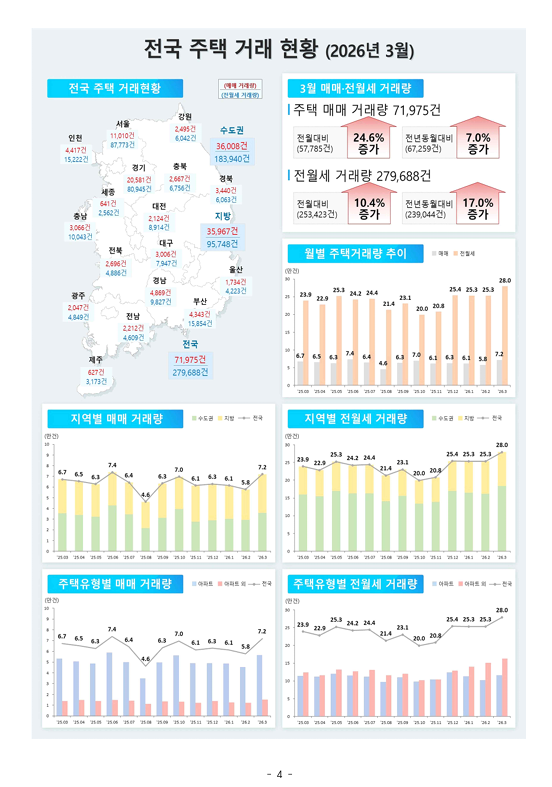 출처: 국토교통부 보도자료