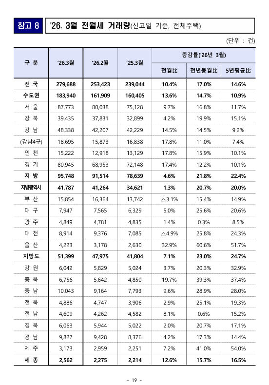 출처: 국토교통부 보도자료