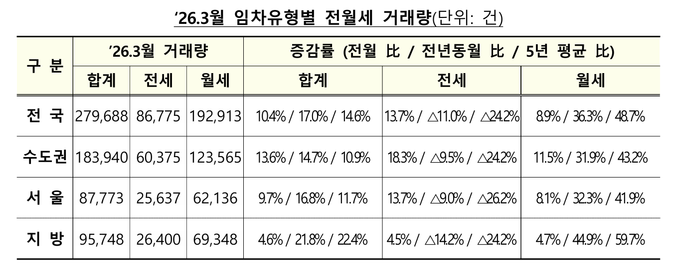 출처: 국토교통부 보도자료