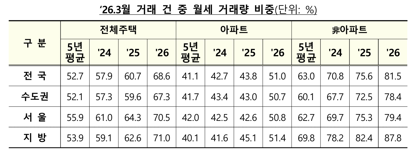 출처: 국토교통부 보도자료