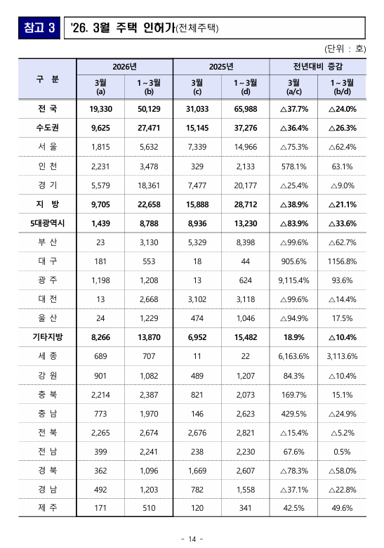 출처: 국토교통부 보도자료