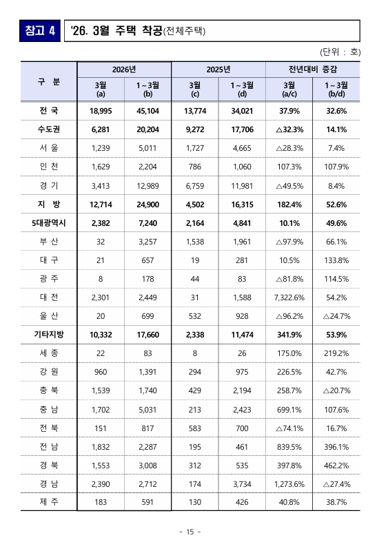 출처: 국토교통부 보도자료