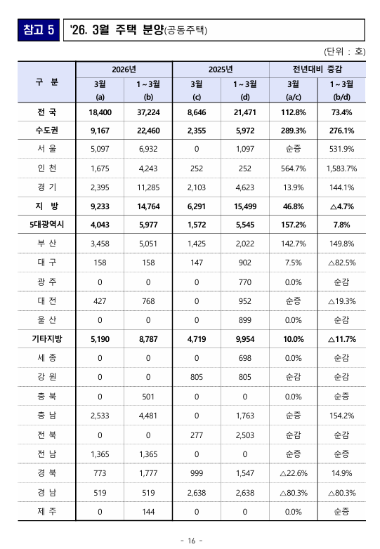 출처: 국토교통부 보도자료