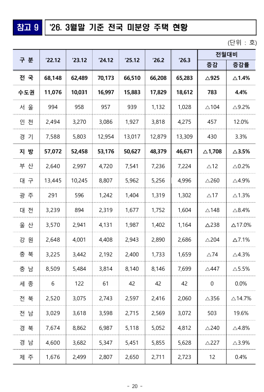 출처: 국토교통부 보도자료