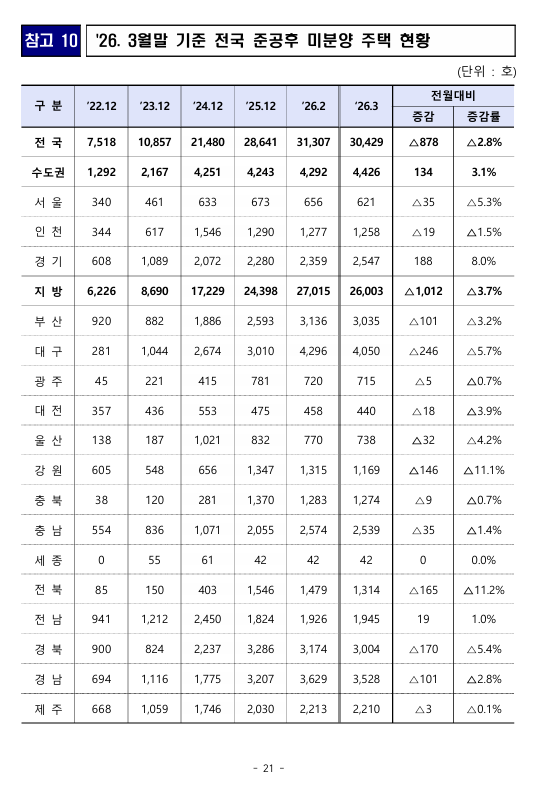 출처: 국토교통부 보도자료