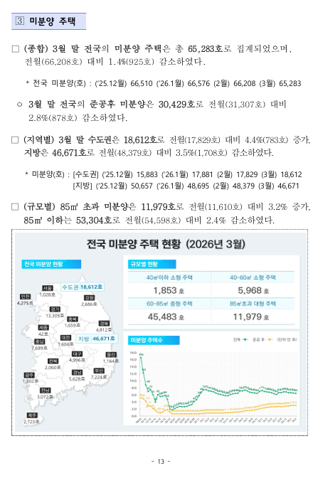 출처: 국토교통부 보도자료
