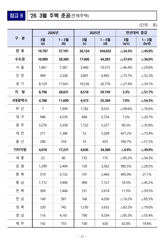 출처: 국토교통부 보도자료