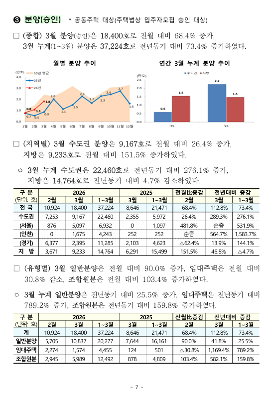 출처: 국토교통부 보도자료