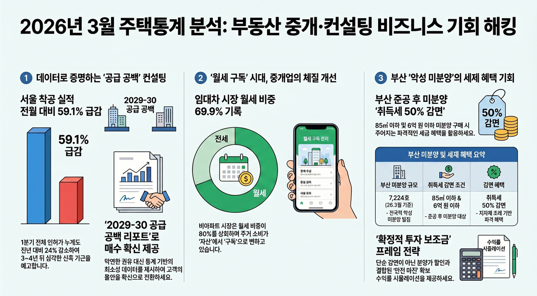 돌남소장 인포그래픽 생성