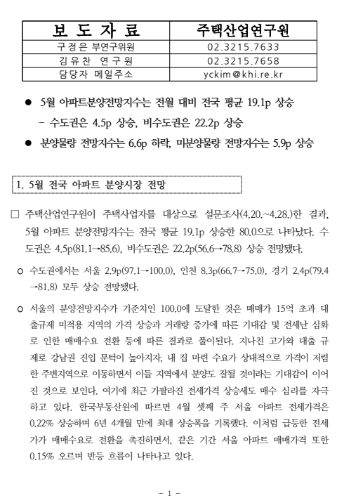 아파트 분양전망지수(출처: 주택산업연구원 보도자료)