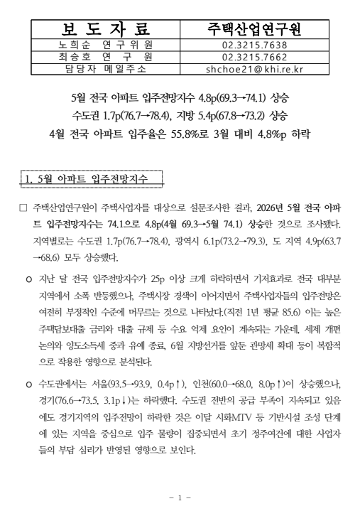 아파트 입주전망지수(출처: 주택산업연구원 보도자료)