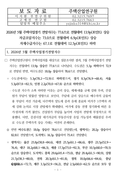 주택사업경기전망지수(출처: 주택산업연구원 보도자료)