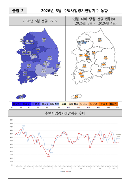 출처: 주택산업연구원 보도자료