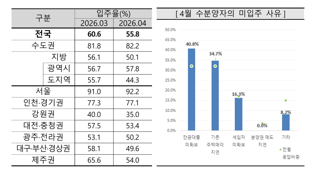 출처: 주택산업연구원 보도자료