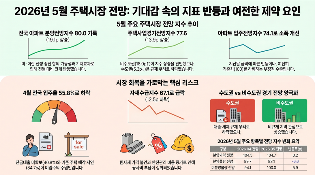 돌남소장 인포그래픽 생성