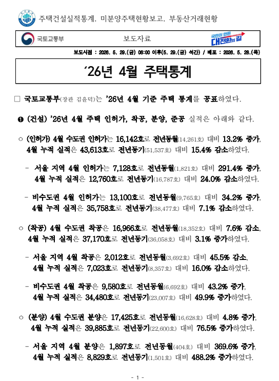 출처: 국토교통부 보도자료