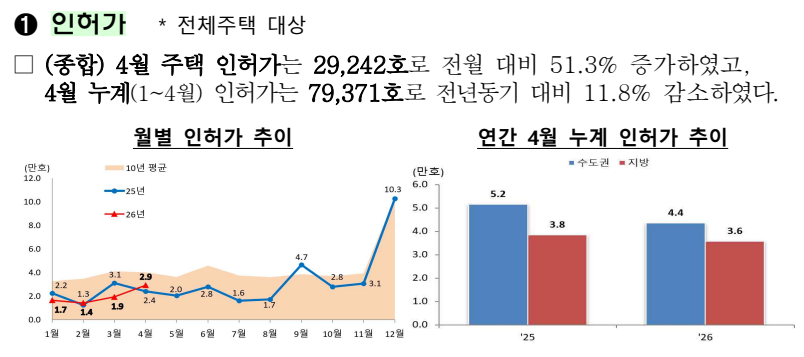 출처: 국토교통부 보도자료